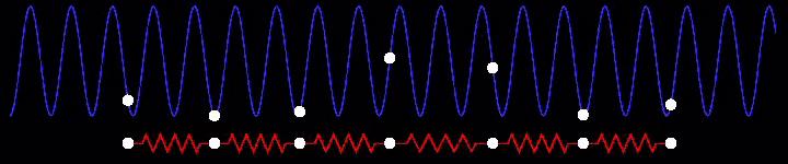 The Frenkel-Kontorova Model end state