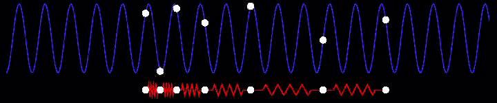 The Frenkel-Kontorova Model starting state